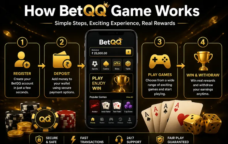 BetQQ Game